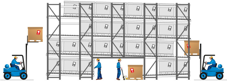 Rack dynamique FIFO