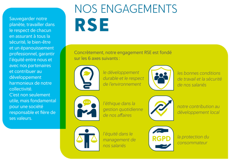 Axes engagements Rayonor